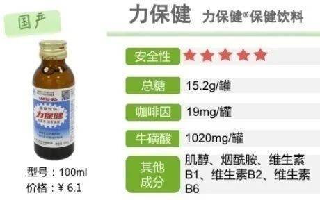 功能飲料測評 是否含違禁物？常喝會胖嗎？